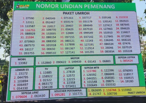 Daftar pemenang undian Jalan Santai Hari Santri 2023. (Foto: NOJ/ ISt)