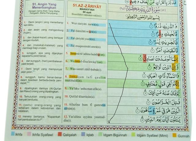 Berpahalakah Membaca Al Quran Dengan Huruf Latin