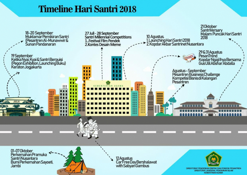 Ini Rangkaian Kegiatan Sambut Hari Santri 2018