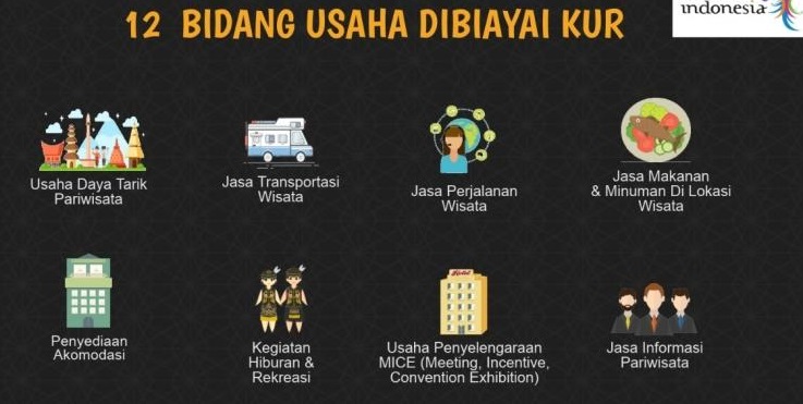 Pemerintah Buka Kur Bidang Pariwisata