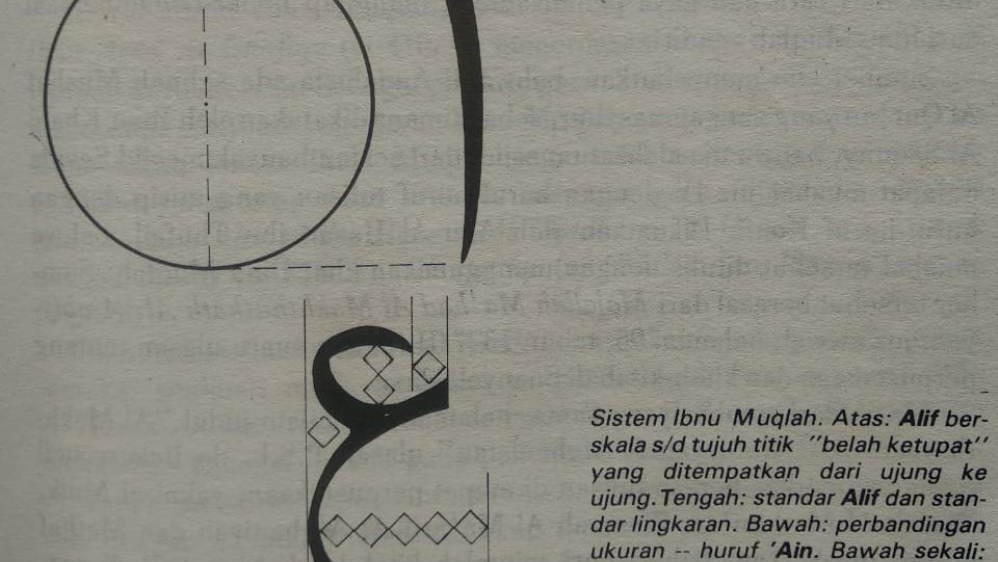Ibnu Muqlah Dari Geometri Kaligrafi Hingga Kebuasan Politik