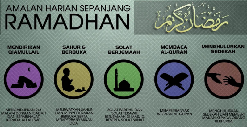 Komitmen Seorang Muslim di Bulan Ramadhan
