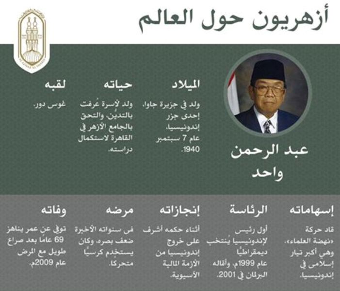 Profil Gus Dur Muncul di Laman Al-Azhar Mesir
