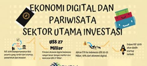 Peluang Investasi Ekonomi Digital Dan Pariwisata 2019