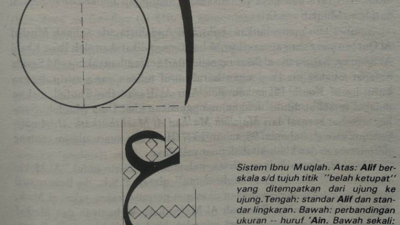 Ibnu Muqlah: dari Geometri, Kaligrafi, hingga Kebuasan Politik