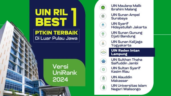 UIN Raden Intan Lampung Kembali Duduki Peringkat 1 PTKIN Terbaik Di ...