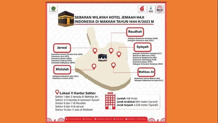 Jamaah Haji Tempati 108 Hotel di Makkah, Ini Sebaran Lokasi per Provinsinya