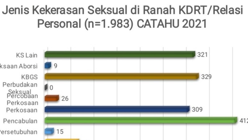 Indonesia Darurat Kekerasan Seksual RUU TPKS Harus Segera Disahkan NU Online Jombang