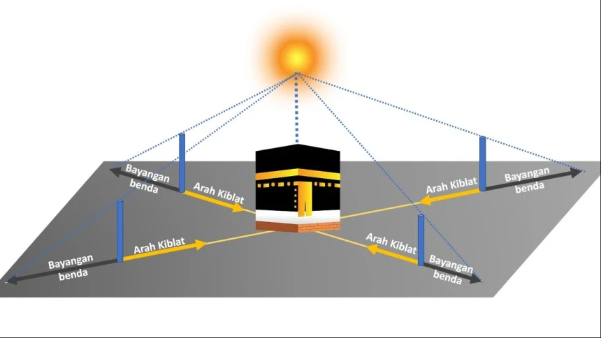 Rabu-Kamis Matahari di Atas Ka'bah Tepat, Saatnya Pastikan Arah Kiblat secara Akurat