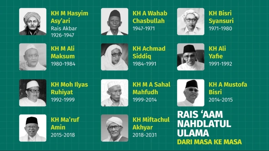 Rais Aam PBNU dari Masa ke Masa, dari 1926 sampai 2026