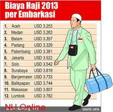 Hajj pilgrimage cost for 2013 down $90