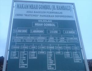 Mbah Gombol, Penasihat Pangeran Diponegoro