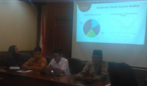 56 Persen Masjid BUMN Terindikasi Radikal