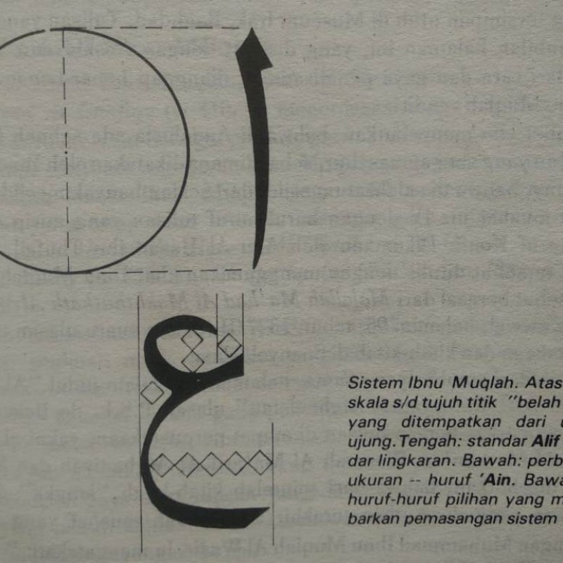 Ibnu Muqlah: dari Geometri, Kaligrafi, hingga Kebuasan Politik