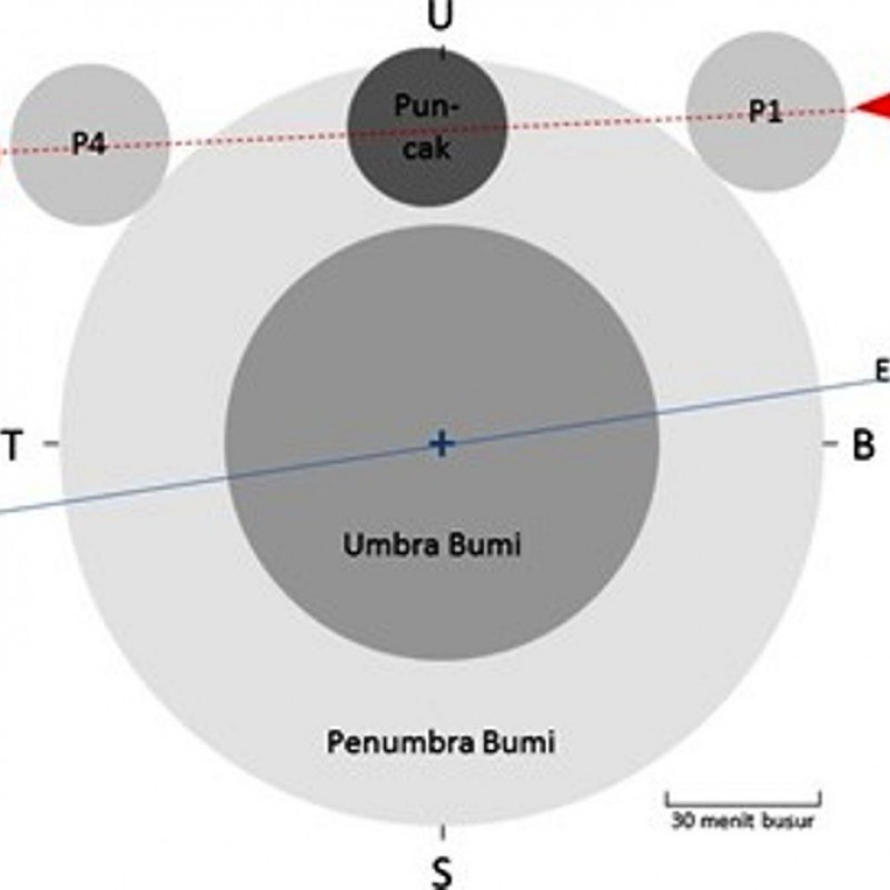 Proses Gerhana Bulan 2020 Dapat Disaksikan Mulai Sore Ini