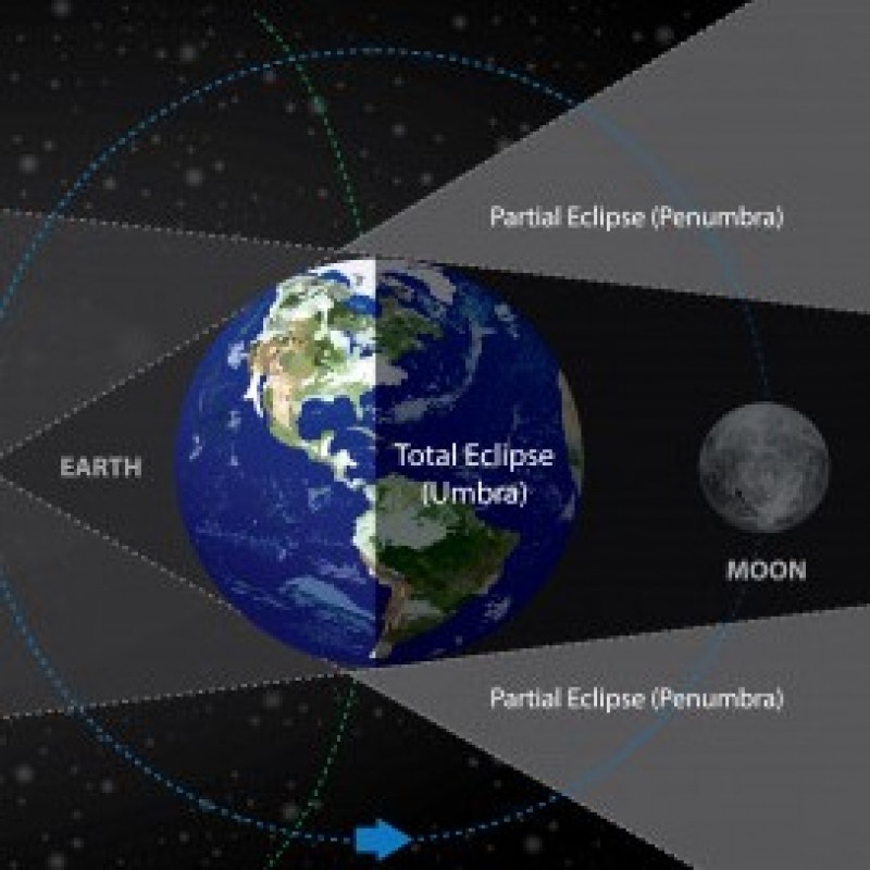 Rabu 26 Mei Bakal Ada Gerhana Bulan Total