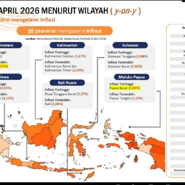 Stabilitas Harga Terjaga, Lampung Jadi Provinsi dengan Inflasi Terendah Nasional