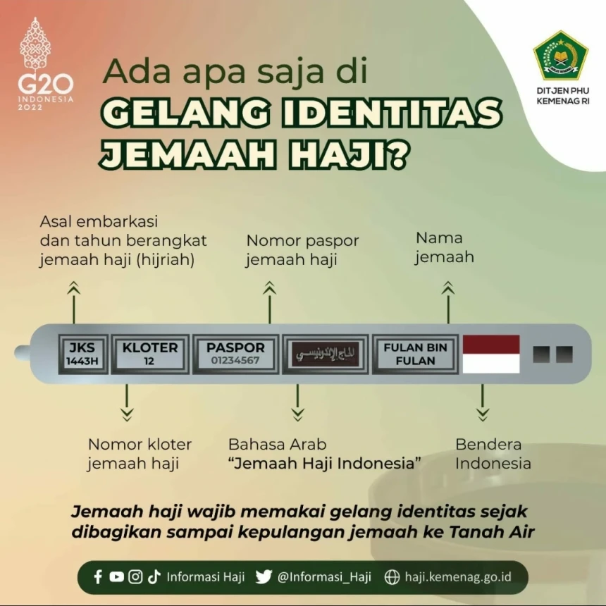 Kemenag Minta Jamaah Tetap Pakai dan Tidak Menukar Gelang Identitas