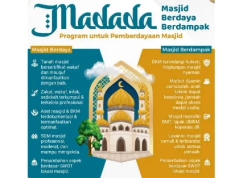 Program Masjid Berdaya Berdampak Diluncurkan untuk Tingkatkan Ekonomi Umat