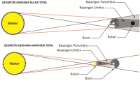 Gerhana Bulan Total 4 April 2015