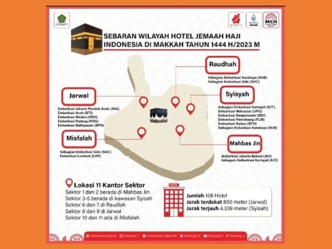 Jamaah Haji Tempati 108 Hotel di Makkah, Ini Sebaran Lokasi per Provinsinya