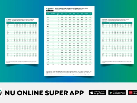 Jadwal Imsakiyah Bandarlampung dan Kota Sekitarnya Hari Ini, Kamis 14 Maret 2024