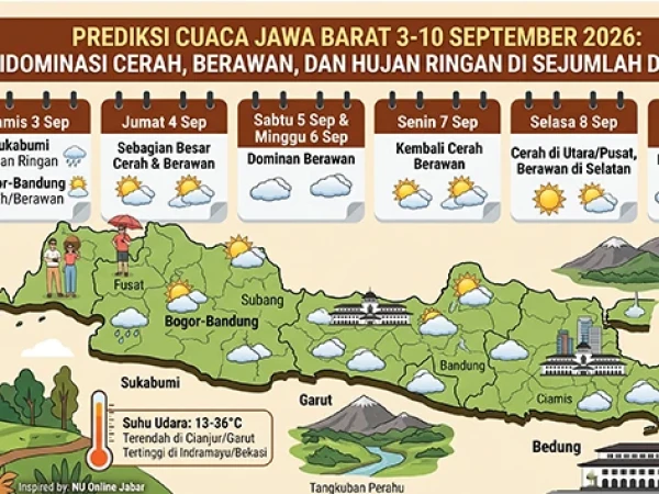 Cuaca Jawa Barat 3-10 September 2026 Diprediksi Dominasi Cerah, Berawan, dan Hujan Ringan di Sejumlah Daerah