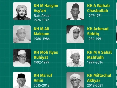 Rais Aam PBNU dari Masa ke Masa, dari 1926 sampai 2026