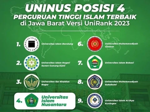 Uninus Masuk 4 Besar Kampus Islam Terbaik di Jawa Barat