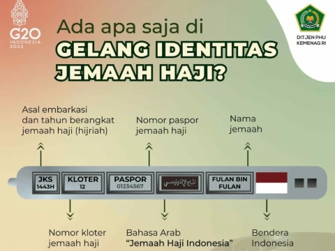 Kemenag Minta Jamaah Tetap Pakai dan Tidak Menukar Gelang Identitas